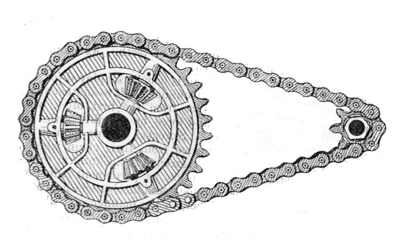 Chain & Sprockets